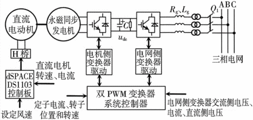 永磁半直驱异步发电机原理图讲解-永磁半直驱异步发电机原理图-图2