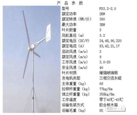 双馈异步风力发电机的型号-图3