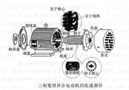 有一台四极异步发电机-图1