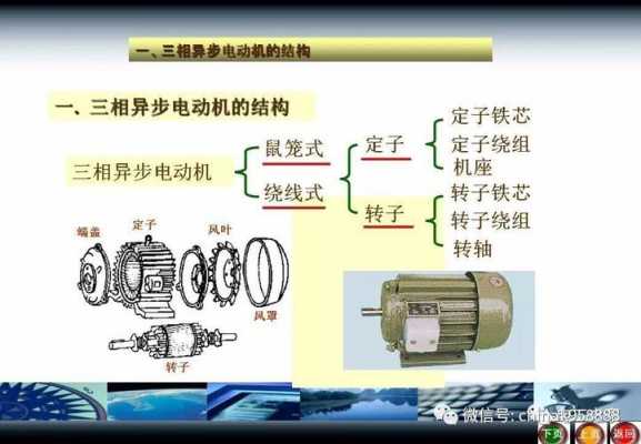 笼型异步电动机不同启动方法的优缺点 笼型异步发电机工作原理3d动画-图2