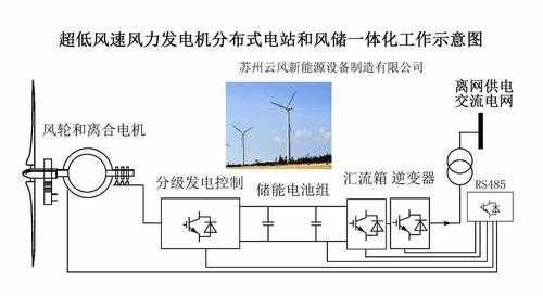 异步风力发电机并网方式-异步风力发电机软件-图3