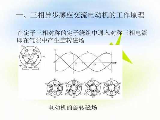 异步发电机定子旋转磁场,异步电动机的转子旋转磁场与定子 -图3