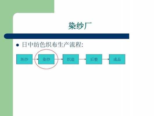 棉织物活性染料染色工艺-图1