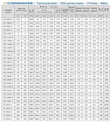 三相异步发电机出铜率怎么算_3相异步电机内含铜量-图1