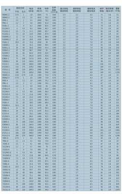 三相异步发电机出铜率怎么算_3相异步电机内含铜量-图2