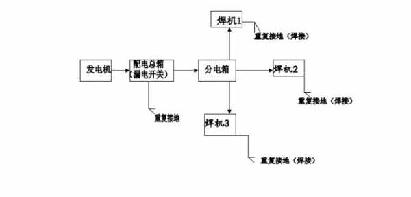 异步发电机参考仿真图-异步发电机安装图纸-图3