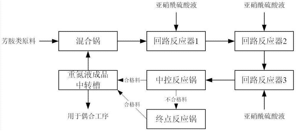 染料的生产工艺 化工染料染色生产工艺-图2