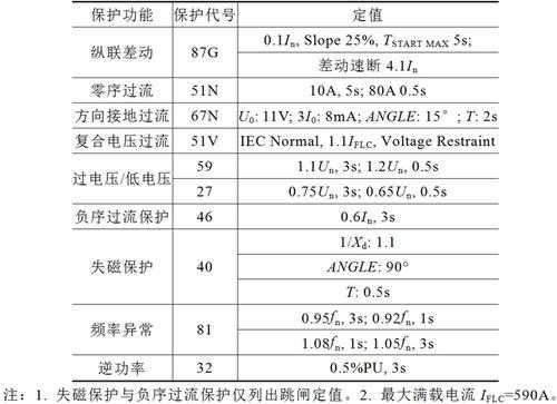  异步发电机保护定值「异步发电机保护定值是什么」-图2