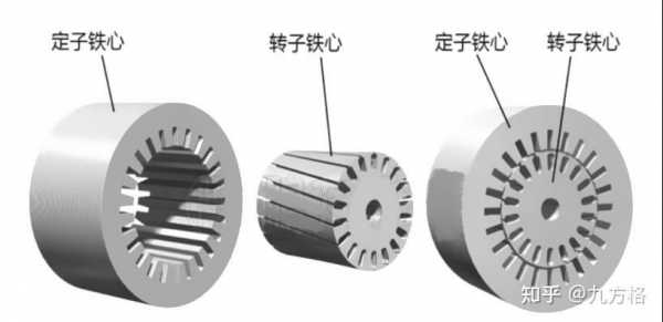 三相异步电动机的定子铁心是用薄的硅钢片叠装而成 三相异步发电机定子铁心斜-图2