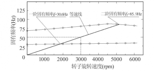  异步发电机转子转速变化「异步发电机转子转速变化曲线图」-图1