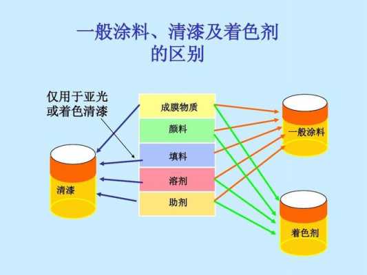 树脂与溶剂在颜料表面的吸附竞争对涂料有什么影响-树脂与染料溶剂染色-图1