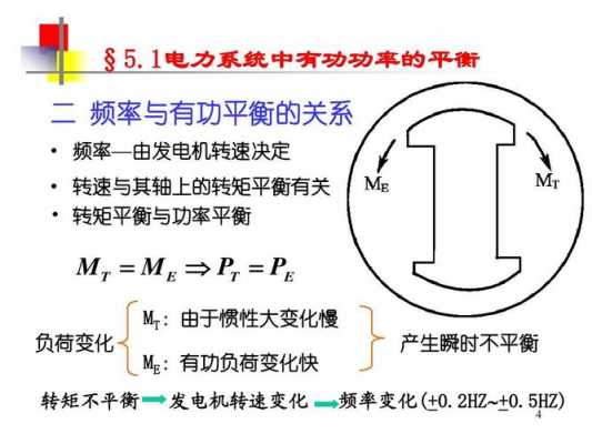 发电机异步转矩同步转矩,异步发电机的转子转速同步转速 -图3