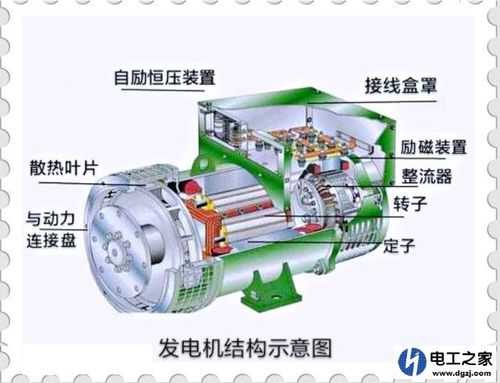 发电机为什么不用异步的-图1