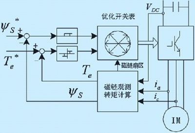 异步发电机并网转速受谁控制-图1