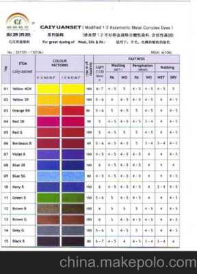 染料用量-染料染色压力多少正常值-图2