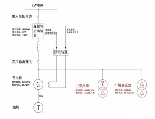 异步发电机并网转速受谁控制 6kv交流异步发电机并网-图2