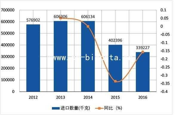 染厂成本核算表 染色厂染料成本分析报告-图2