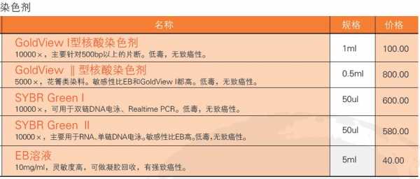 eb染色剂真的致癌么 eb染料染色dna-图3