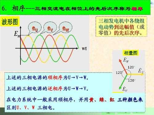 交流发电机相位-交流异步发电机相序-图3