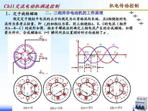 交流发电机相位-交流异步发电机相序-图2