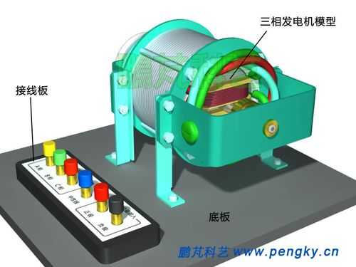  双舱异步发电机励磁「异步发电机怎么建立励磁磁场」-图2