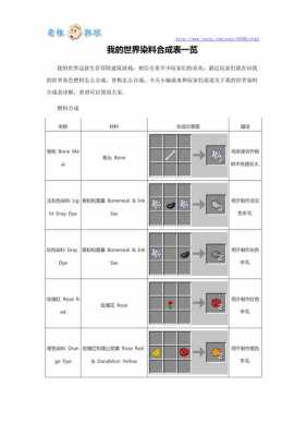 我的世界染料如何使用-图2