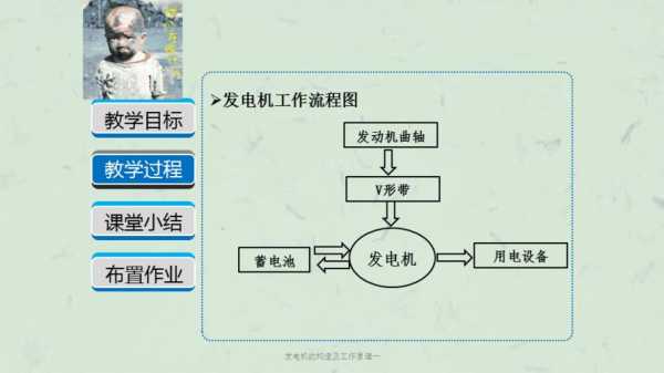 异步发电机的发电流程-图1