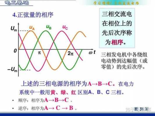 发电机并网相位允许相差多少 异步发电机并网相位-图1