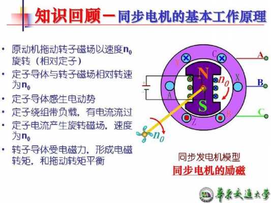 发电机属于同步电动机-发电机组是同步还是异步-图1