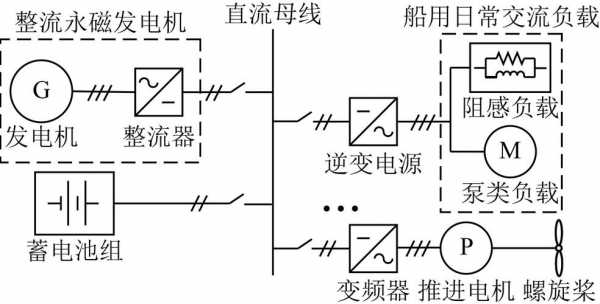  异步发电机并入电力系统有何限制「异步发电机的并网过程」-图3