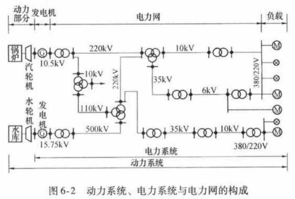  异步发电机并入电力系统有何限制「异步发电机的并网过程」-图1