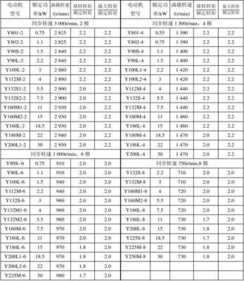 阳江异步发电机型号大全表-图3