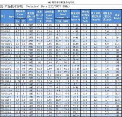 阳江异步发电机型号大全表-图2