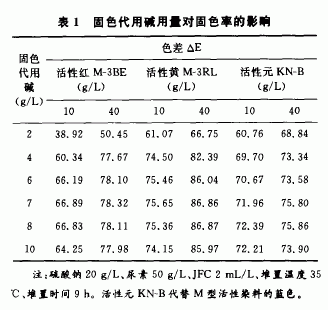 kn型活性染料结构 kn型活性染料染色温度-图3