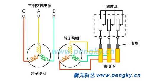 绕线转子异步风力发电机组（绕线转子异步电动机控制线路）-图2