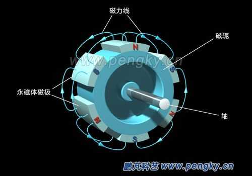  异步发电机的磁场怎么旋转「异步发电机怎么励磁」-图2