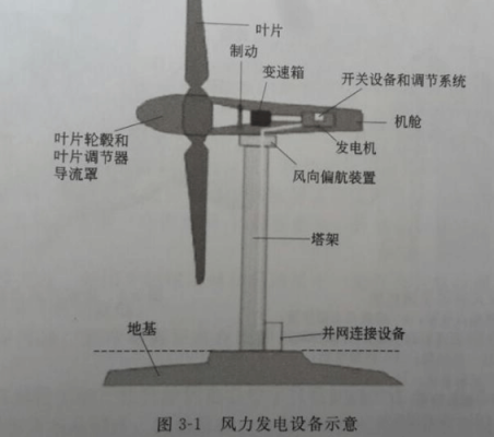 双馈异步风力发电机组结构（双馈异步风力发电机三种状态）-图3