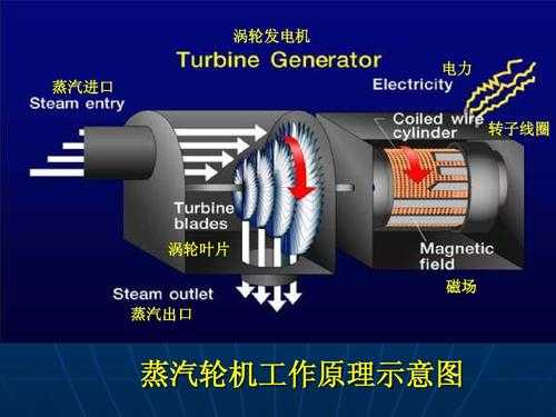 蒸汽式发电机-图1