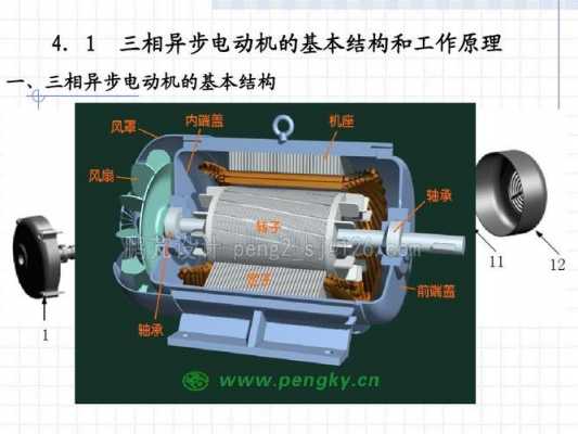 三相异步交流电机工作原理-图2