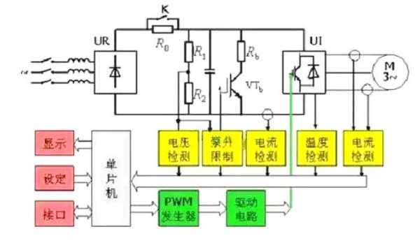  变频异步发电机调速原理「异步电机的变频调速原理是什么」-图1