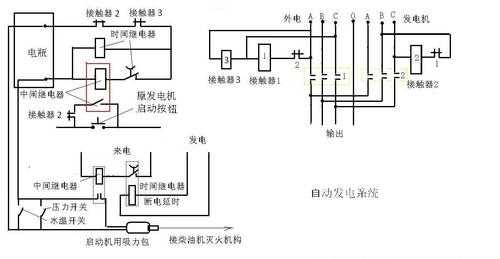 异步发电机启动方式 异步发电机自启动啥意思-图1