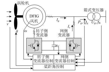 异步发电机需要通电吗 为何异步发电机吸收无功-图2