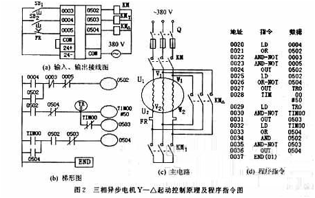 三相异步发电机并网要求,三相异步发电机并网要求是什么 -图2