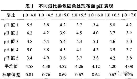 染色浴比是什么意思-图2