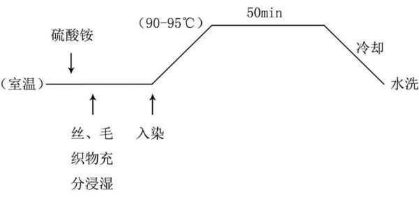 染色浴比是什么意思-图3