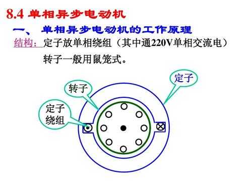 交流异步电机工作原理简述-图2