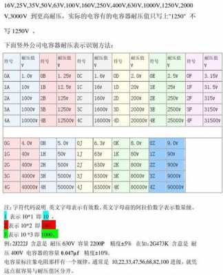 三相异步发电机电容配比表-图2