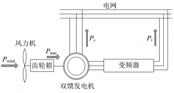  双馈异步发电机短路计算题「双馈异步发电机接线方式」-图3