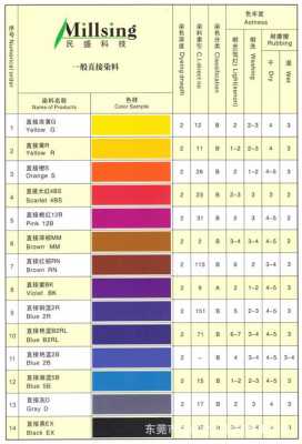 直接染料染色不同温度下,直接染料的温度效应 -图1