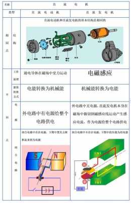 异步同步发电机区别,异步发电机和同步发电机的区别 -图2